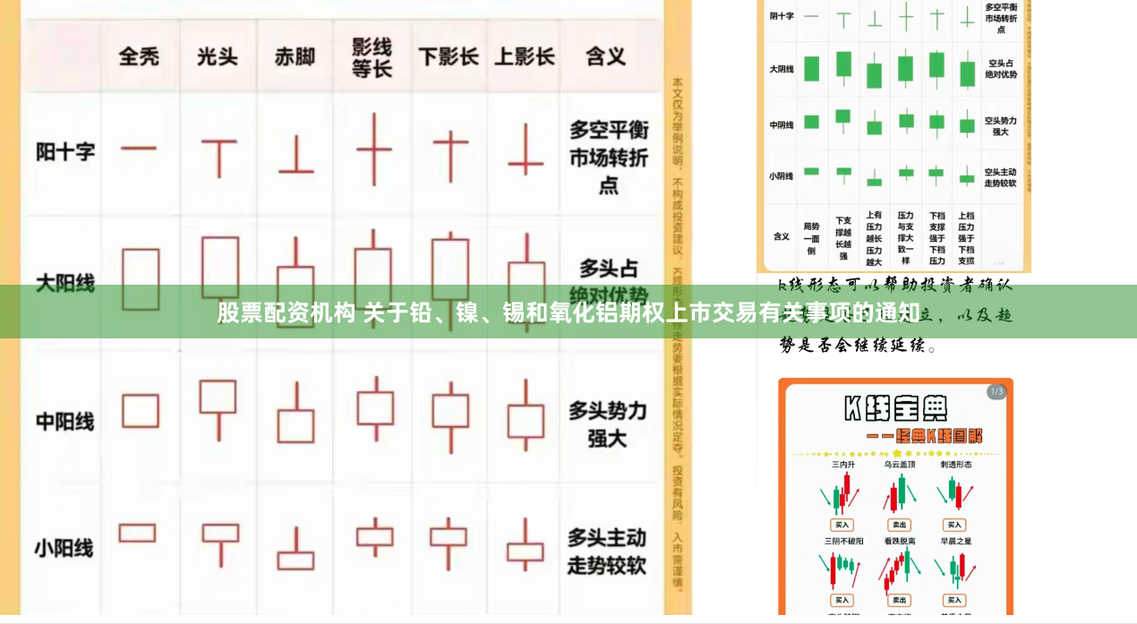 股票配资机构 关于铅、镍、锡和氧化铝期权上市交易有关事项的通知