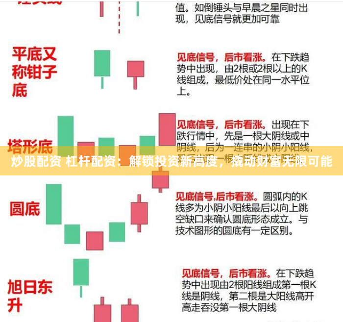 炒股配资 杠杆配资：解锁投资新高度，撬动财富无限可能