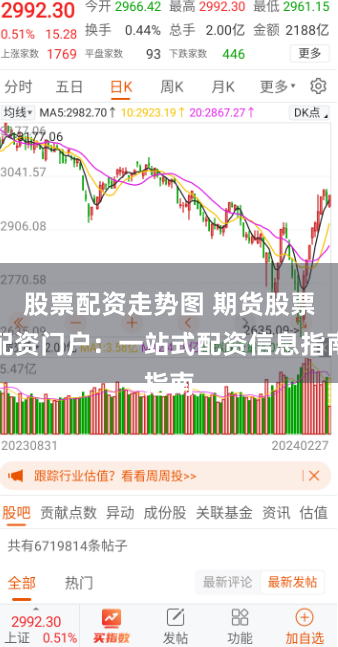 股票配资走势图 期货股票配资门户：一站式配资信息指南