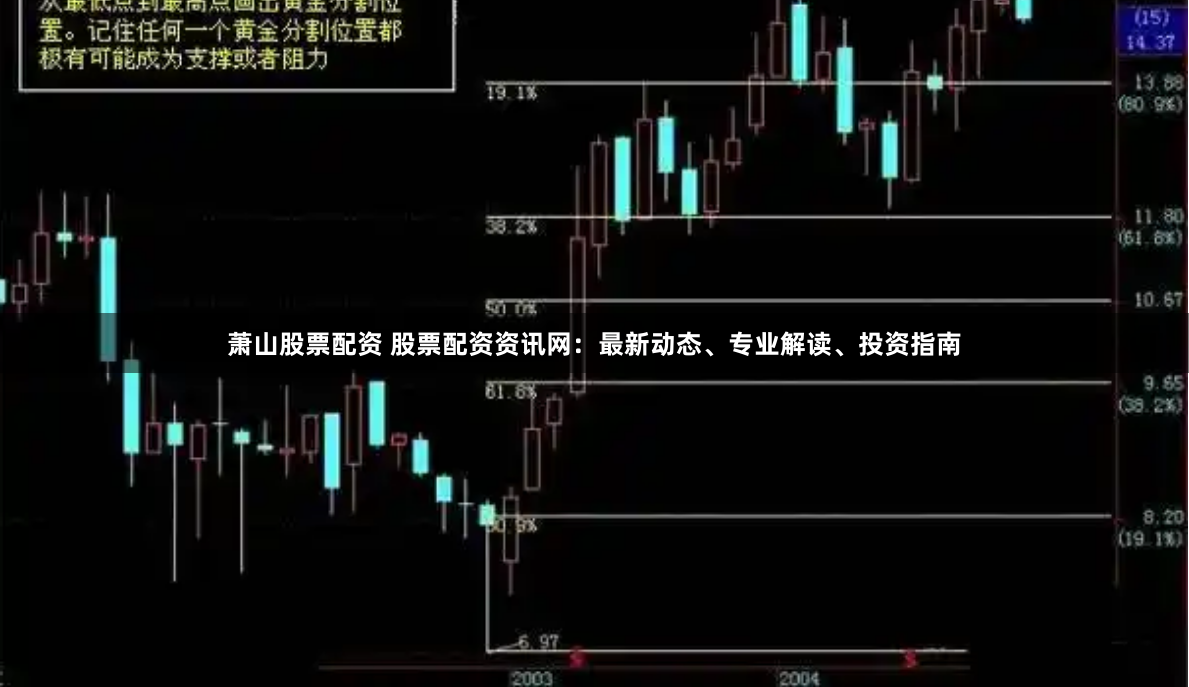 萧山股票配资 股票配资资讯网：最新动态、专业解读、投资指南
