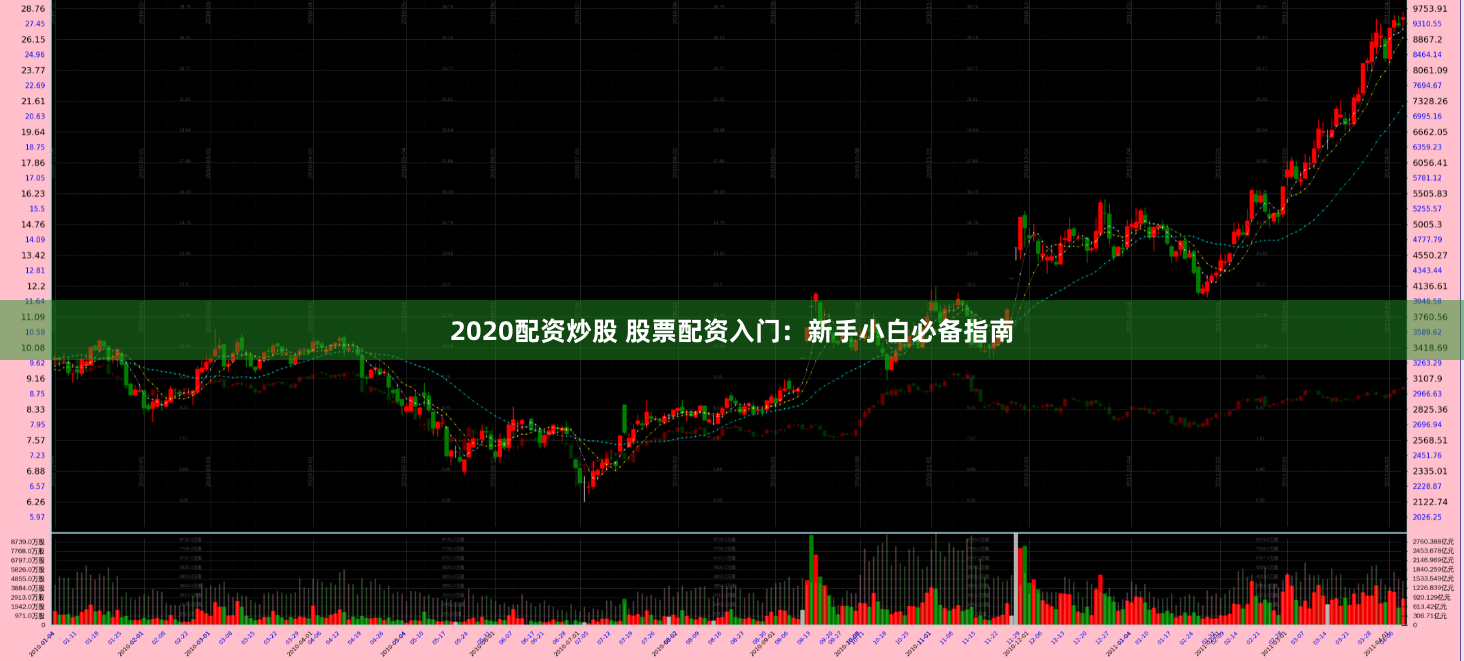 2020配资炒股 股票配资入门：新手小白必备指南