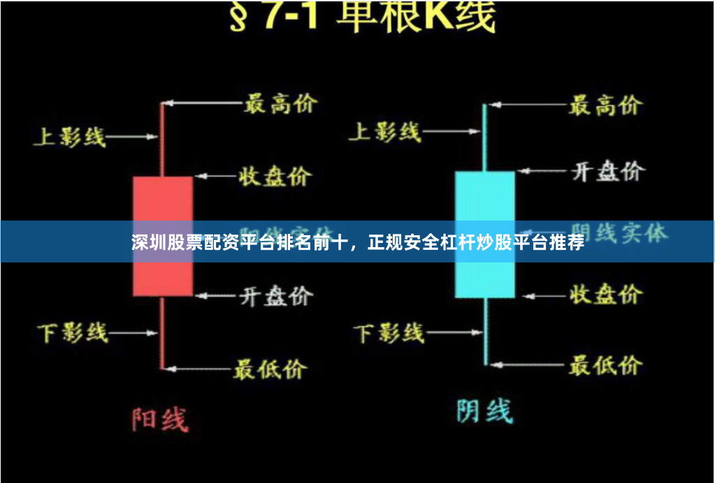 深圳股票配资平台排名前十，正规安全杠杆炒股平台推荐