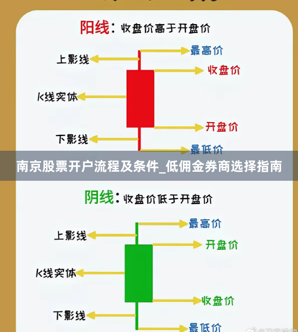 南京股票开户流程及条件_低佣金券商选择指南